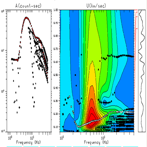 Interferometría de ondas Rayleigh