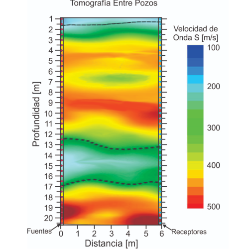 Tomografía bidimensional de onda S entre pozos