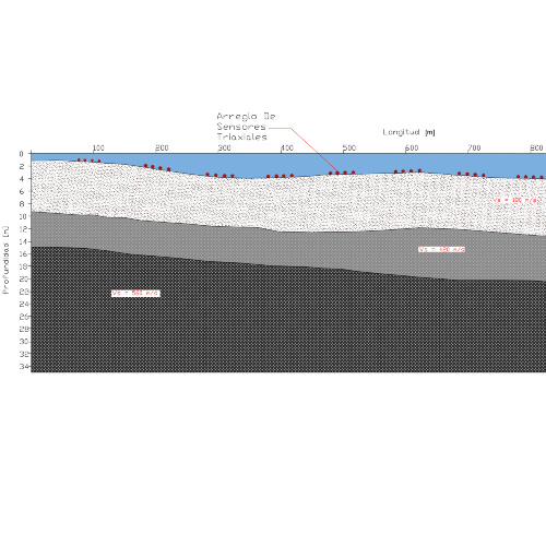 Modelo de velocidades sísmica de lecho marino